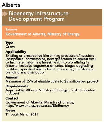 Alberta Bioenergy Infrastructure Development Program