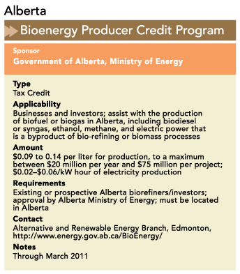 Alberta Bioenergy Producer Credit Program