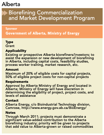 Alberta Biorefining Commercialization and Market Development Program