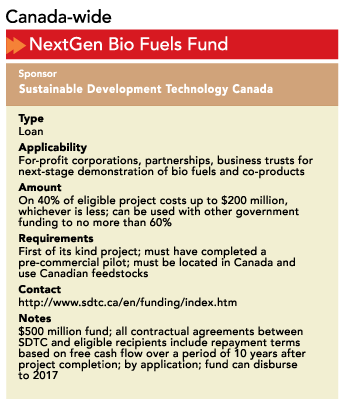 NextGen Bio Fuels Fund