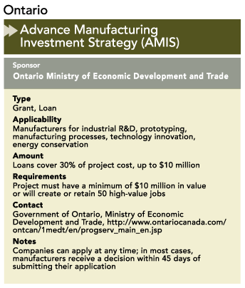 Ontario Advance Manufacturing Investment Strategy (amis)