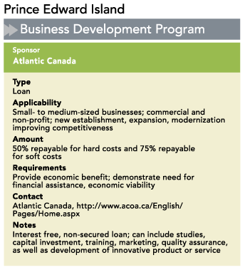 Prince Edward Island Business Development Program