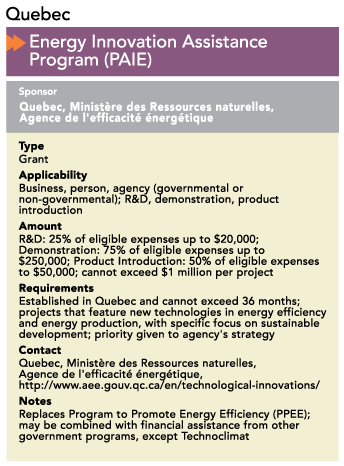 Quebec Energy Innovation Assistance Program (PAIE)