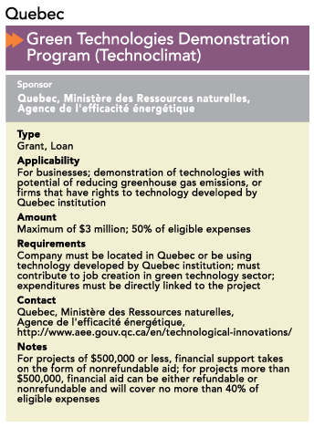 Quebec Green Technologies Demonstration Program (Technoclimat)